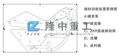 ��(x��)ɳ�����O(sh��)�����xُ����Ҫע��ļ���