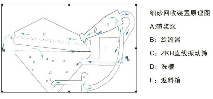 ��ɳ�����O������ӹ�ָ��