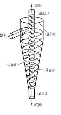 LZ��ɳ���ՙC�������Ę����Լ���Ҫ����ԭ��